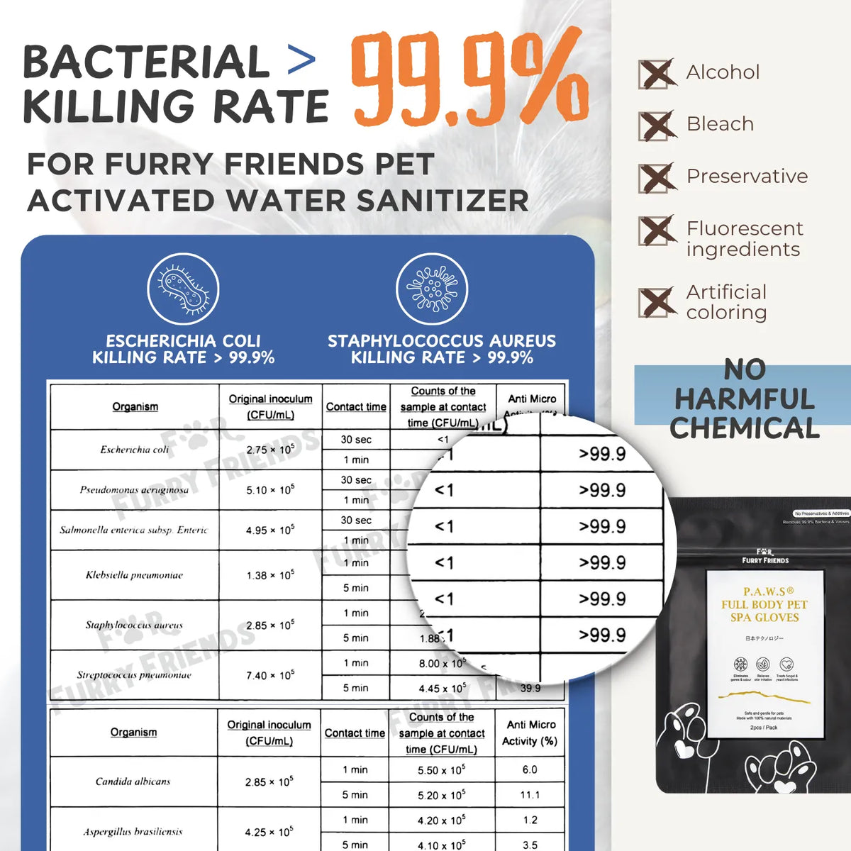 (For Furry Friends) P.A.W.S Full Body Pet Spa Gloves (Unscented, Rose, Lavender, Flea & Tick Repellent)