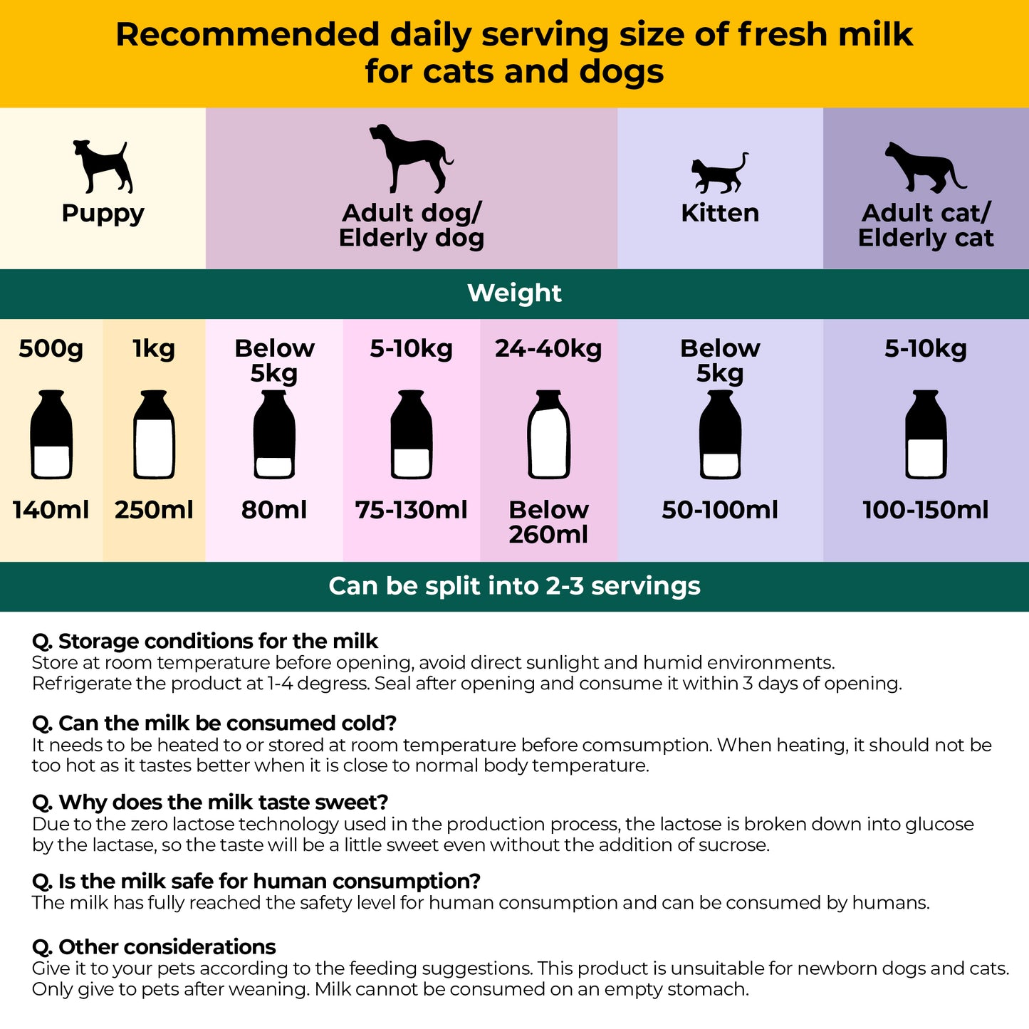 aTwoValley Lactose Free Whole Milk(A2β-casein)
