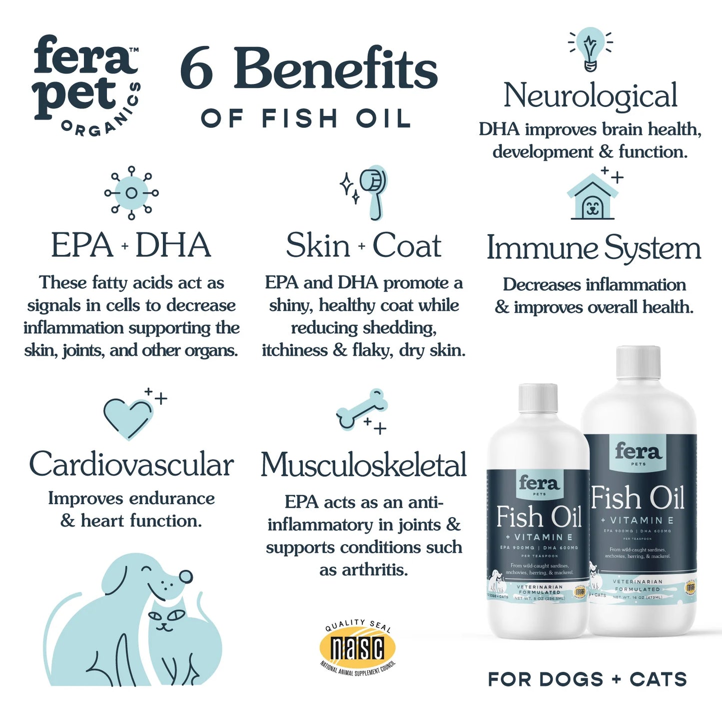 Fera Pets - Fish Oil Dogs & Cats