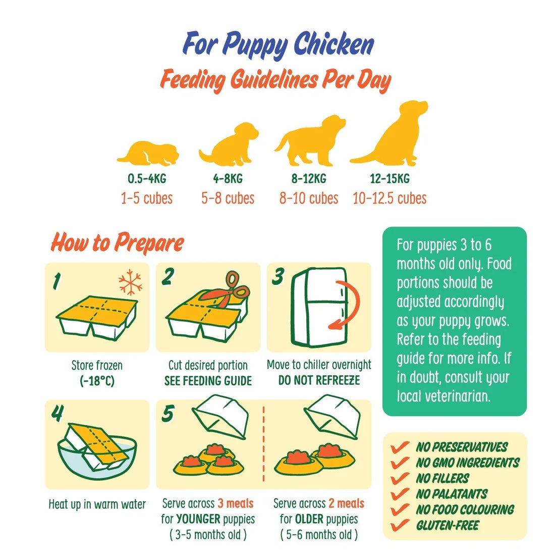 PetCubes Puppy Chicken