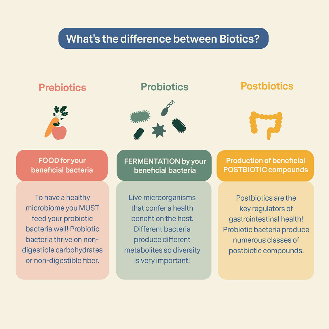 Fera Pet Organic Postbiotics Plus for Microbiome Support