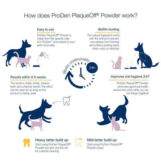 PlaqueOff® Powder for Dogs (40g)