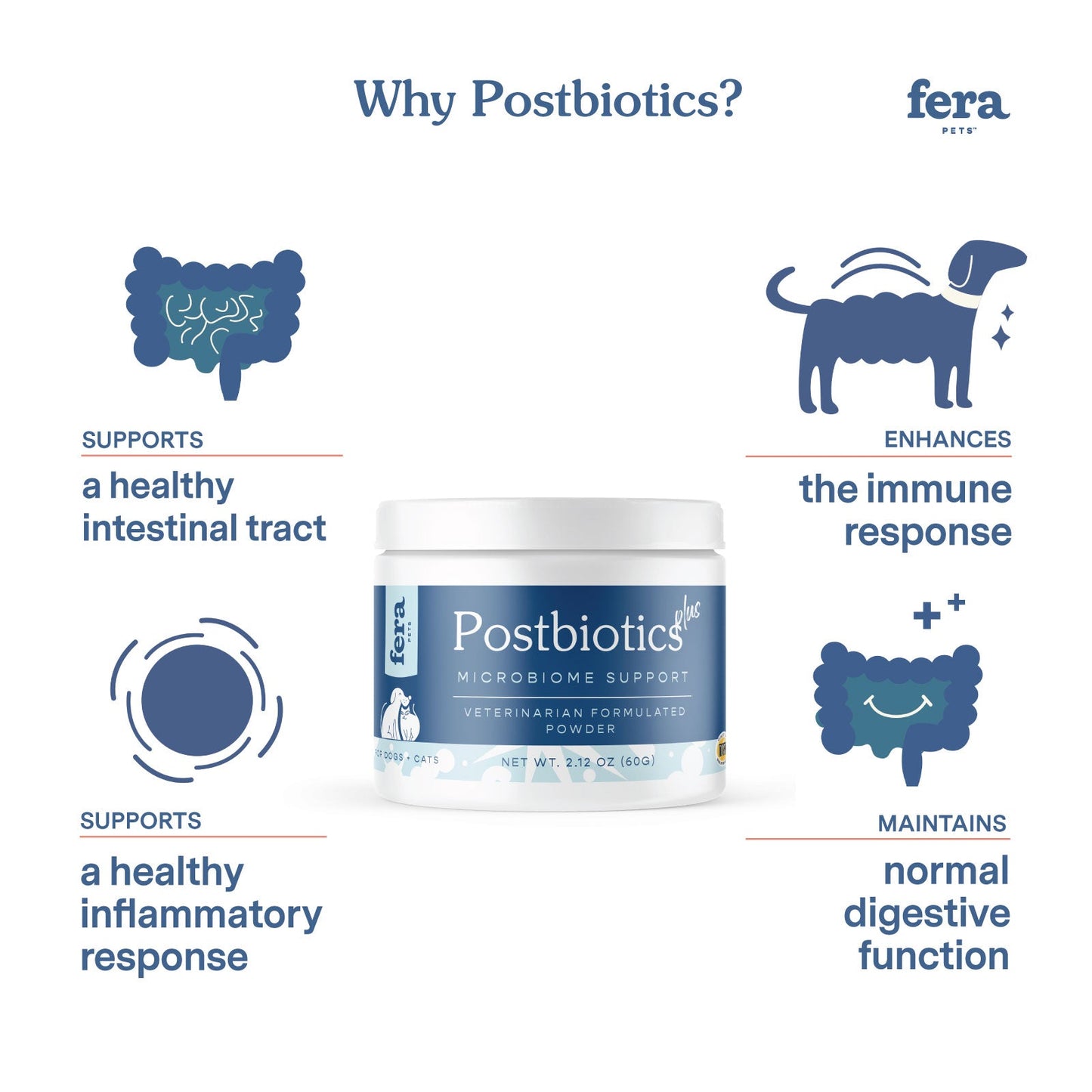Fera Pet Organic Postbiotics Plus for Microbiome Support