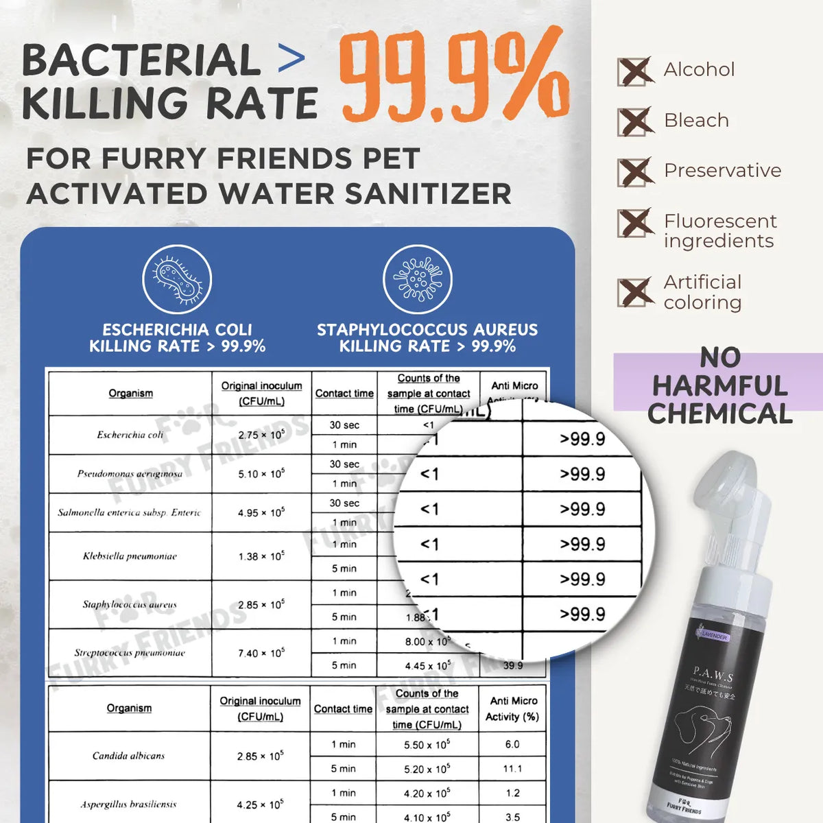 (For Furry Friends) P.A.W.S Waterless Foam Cleanser [Unscented | Rose | Lavender]