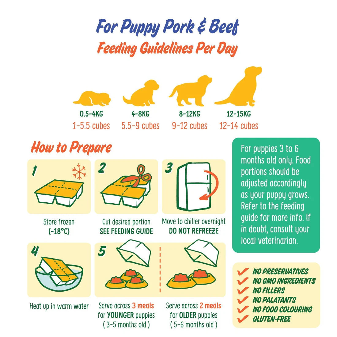 PetCubes Puppy Pork